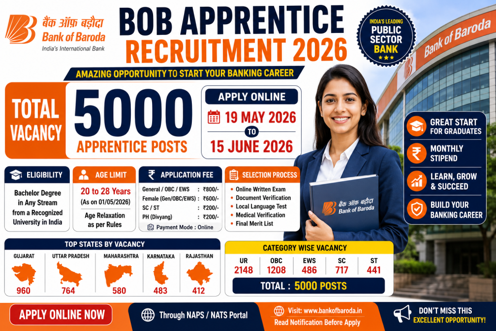 BOB Apprentice Recruitment