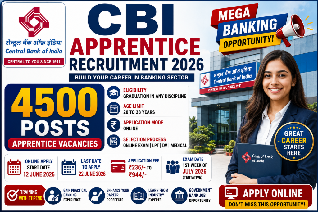 CBI Apprentice Recruitment 2026 Exclusive Apprentice Hiring – Apply Online 1 CBI Apprentice Recruitment