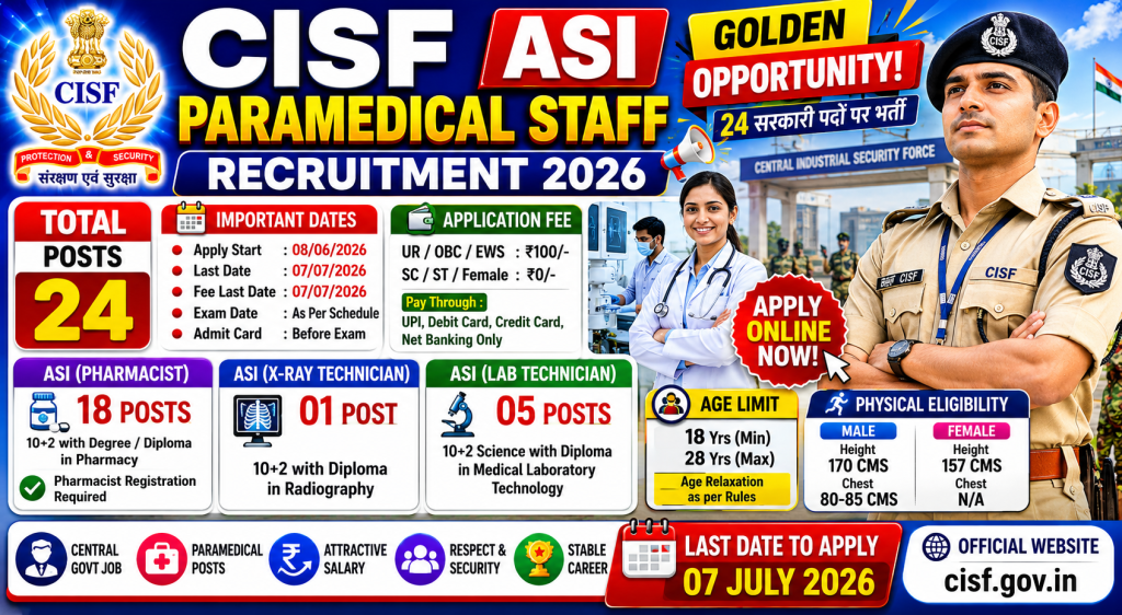 CISF ASI Paramedical Staff Recruitment