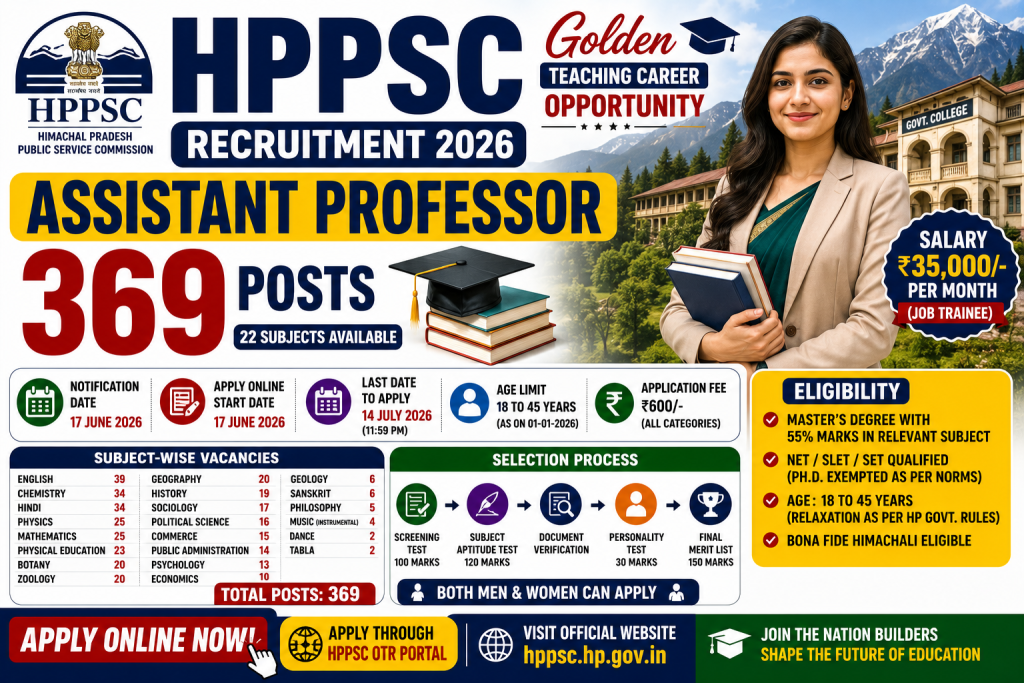 HPPSC Assistant Professor Recruitment 2026 Super Opportunity – Apply Online for 369 Teaching Posts 1 HPPSC Assistant Professor Recruitment 2026