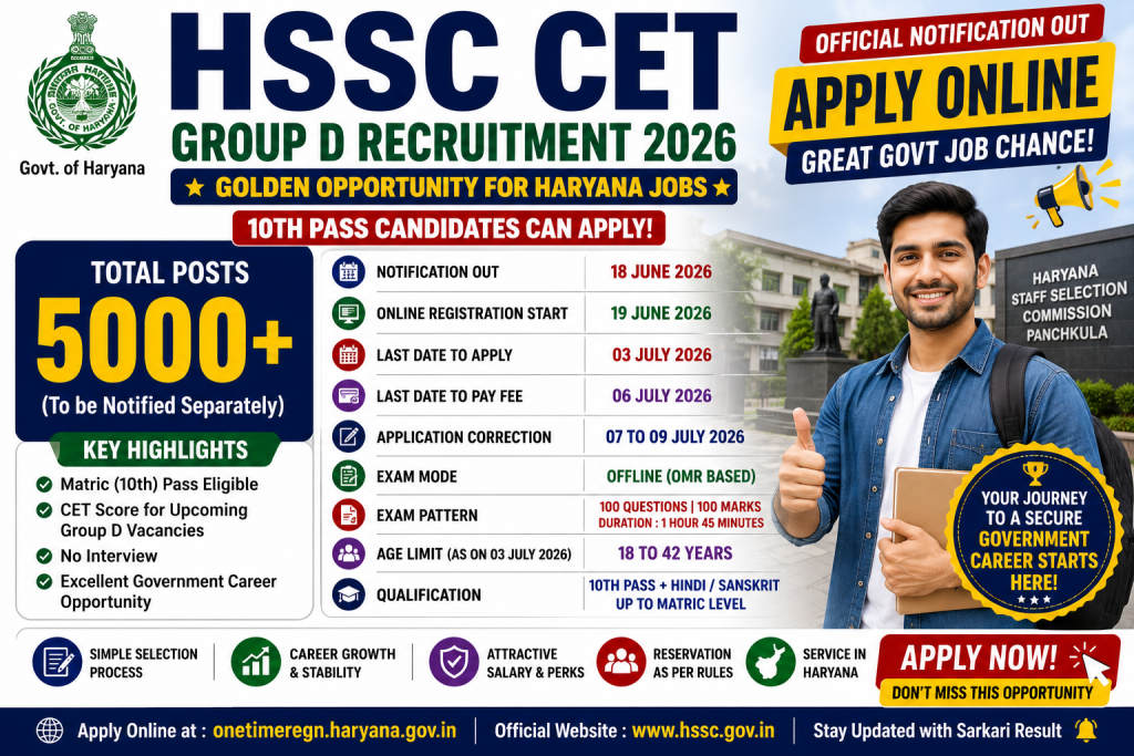 HSSC CET Group D Recruitment 2026 Great Chance for 10th Pass Candidates 1 HSSC CET Group D Recruitment 2026