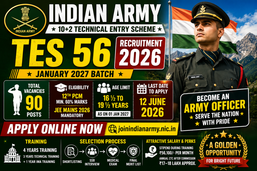 Indian Army TES 56 Recruitment