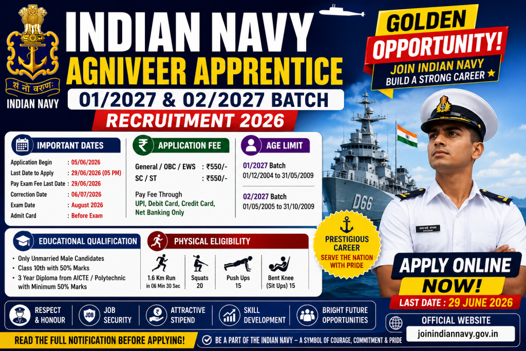 Indian Navy Agniveer Apprentice Recruitment