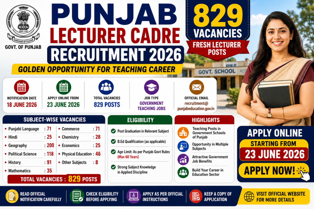 Punjab Lecturer Recruitment 2026 Super Teaching Opportunity – Apply Online for 829 Lecturer Posts 1 Punjab Lecturer Recruitment 2026