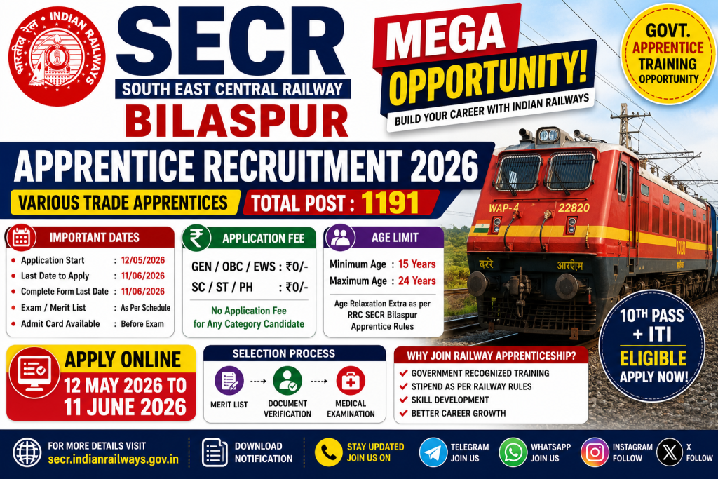 SECR Bilaspur Apprentice Recruitment