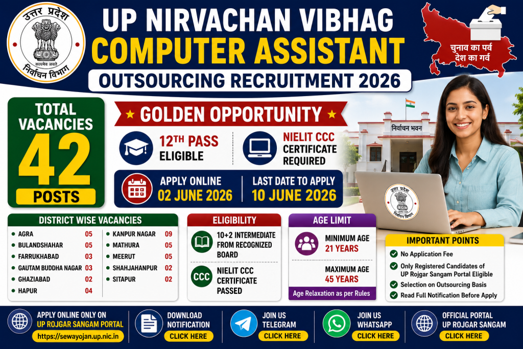 UP Nirvachan Vibhag Computer Assistant Recruitment