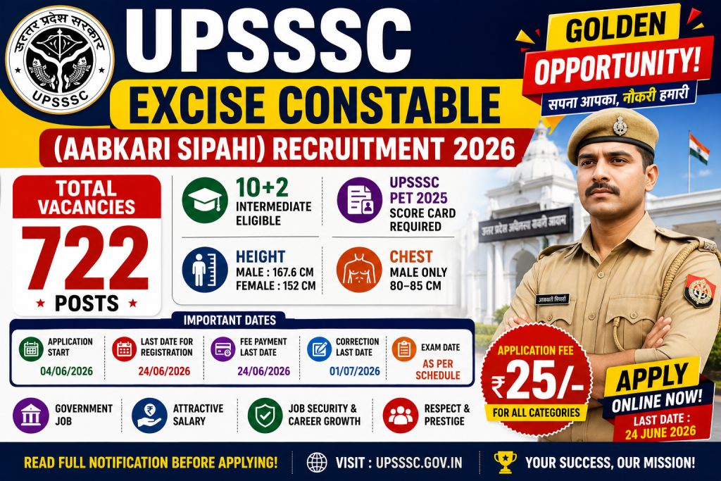 UPSSSC Excise Constable Recruitment 2026